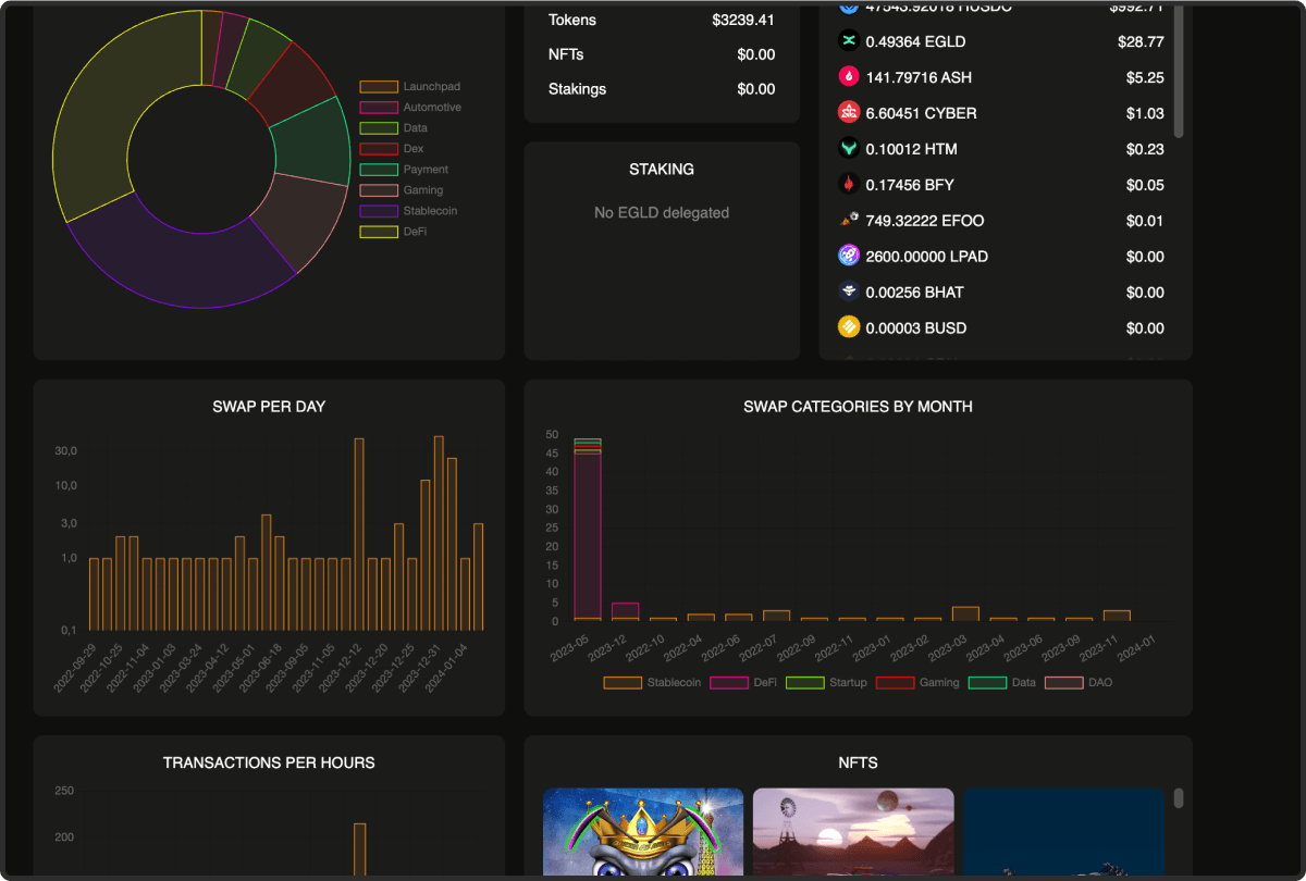 Aperçu dashboard Hyperia Labs